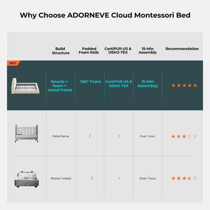 ADORNEVE Upholstered Cloud Full Size Bed Frame with Petal Headboard and 360° Foam Padded Boucle Fabric Kids Montessori Bed with 4.9" Fully Cushioned Foam Soft Rounded Corner