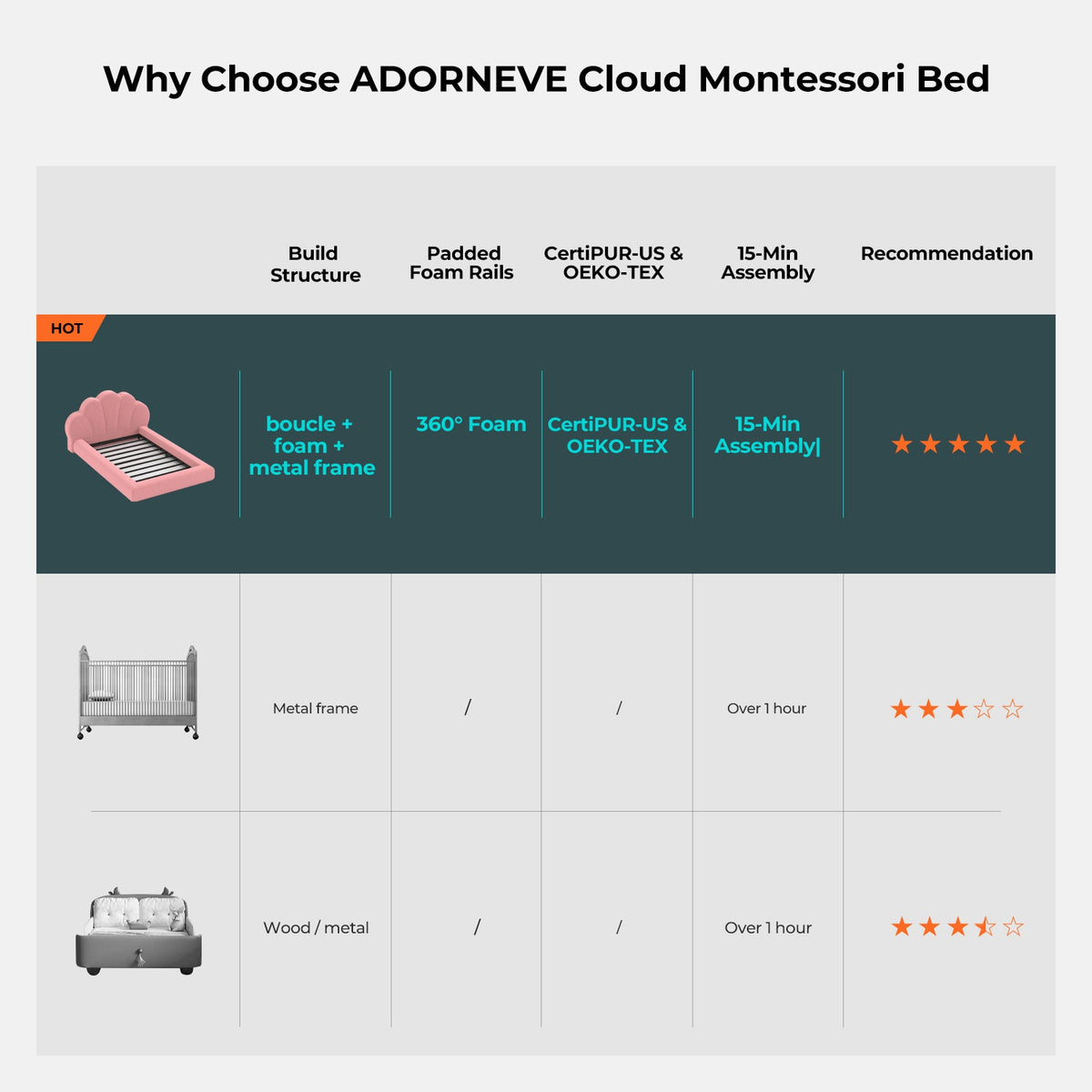 ADORNEVE Upholstered Cloud Bed Frame Twin Size with Petal Headboard and 360° Foam Padded Boucle Fabric Kids Montessori Bed with 4.9" Fully Cushioned Foam Soft Rounded Corner